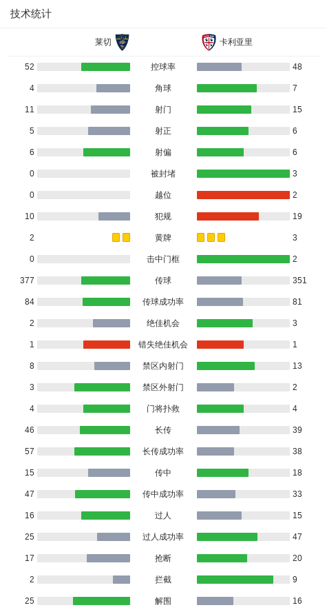 亚里, 全场比分为
